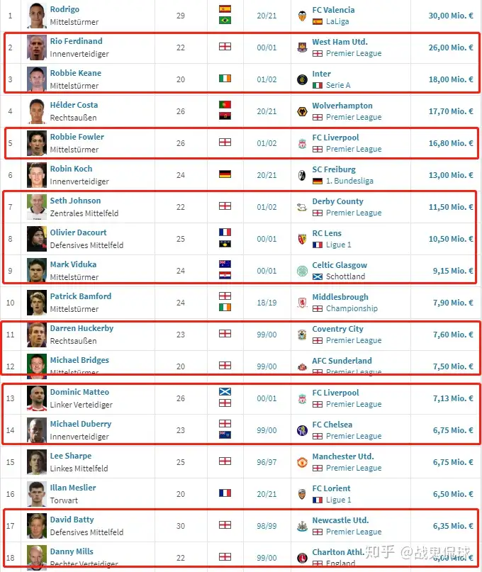类似于曼城跟大巴黎这种俱乐部金元投资方式，有没有投资失败的俱乐部？