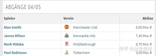 类似于曼城跟大巴黎这种俱乐部金元投资方式，有没有投资失败的俱乐部？