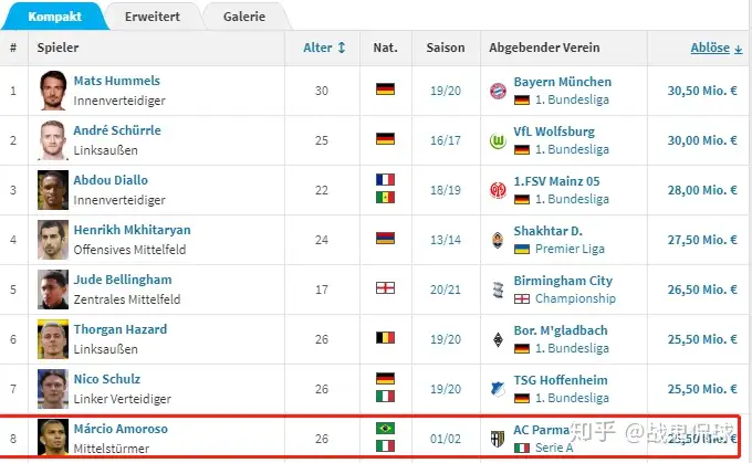 类似于曼城跟大巴黎这种俱乐部金元投资方式，有没有投资失败的俱乐部？