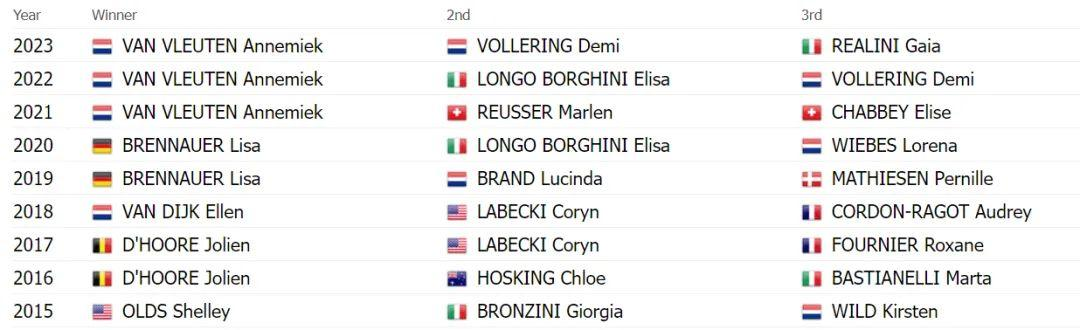 【银贝斯特约】2024女子环西前瞻 中国车手唐欣出战