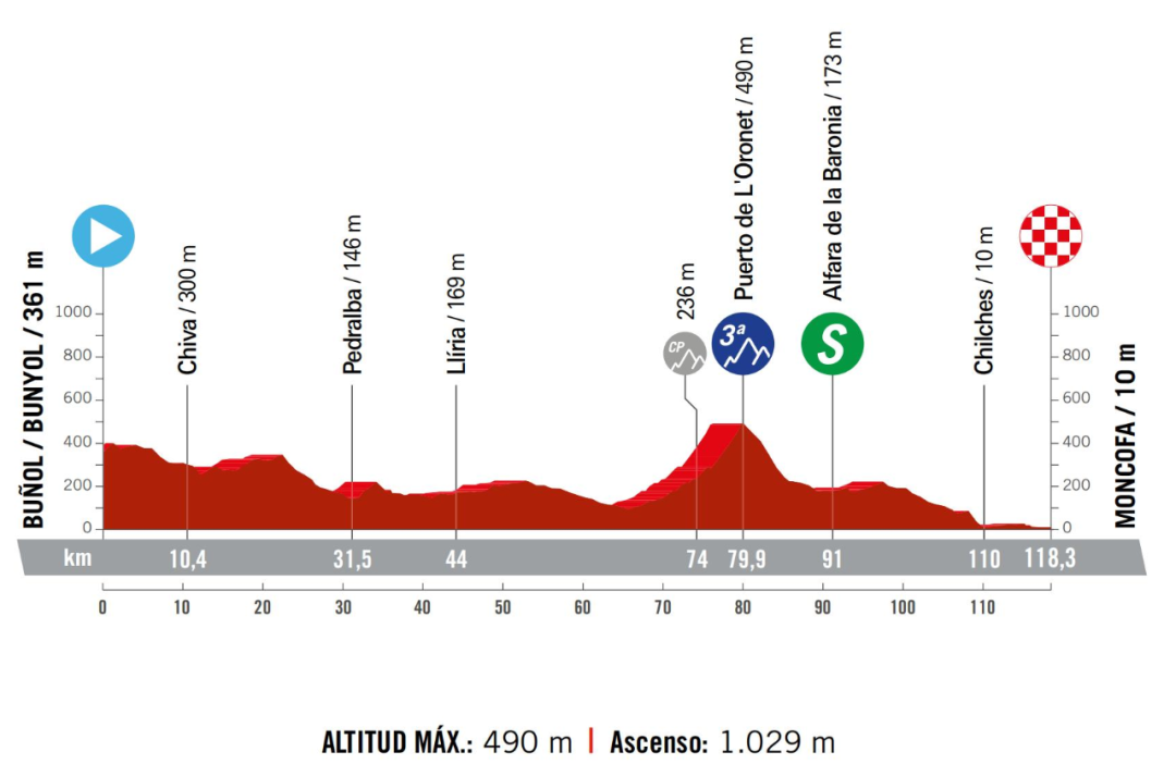 【银贝斯特约】2024女子环西前瞻 中国车手唐欣出战