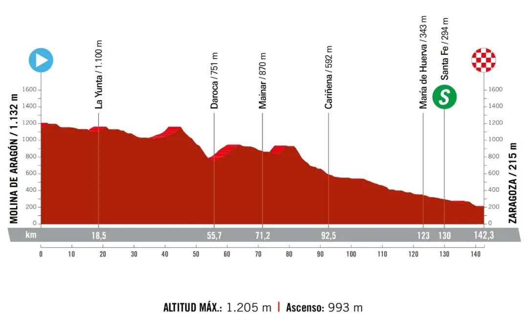 【银贝斯特约】2024女子环西前瞻 中国车手唐欣出战
