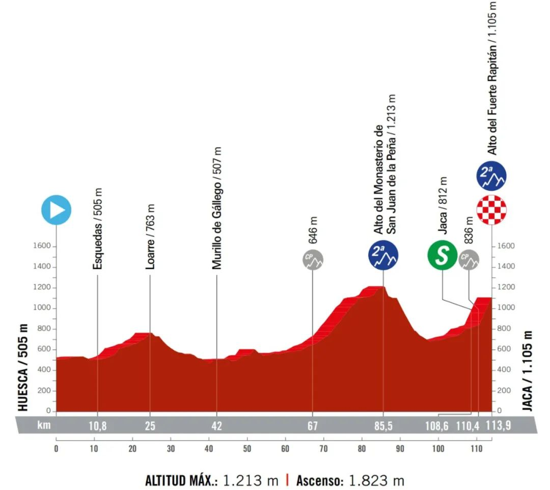 【银贝斯特约】2024女子环西前瞻 中国车手唐欣出战