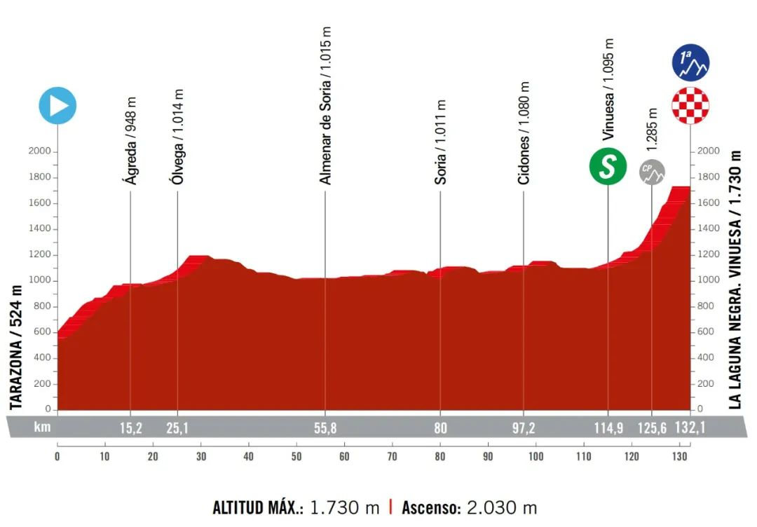【银贝斯特约】2024女子环西前瞻 中国车手唐欣出战