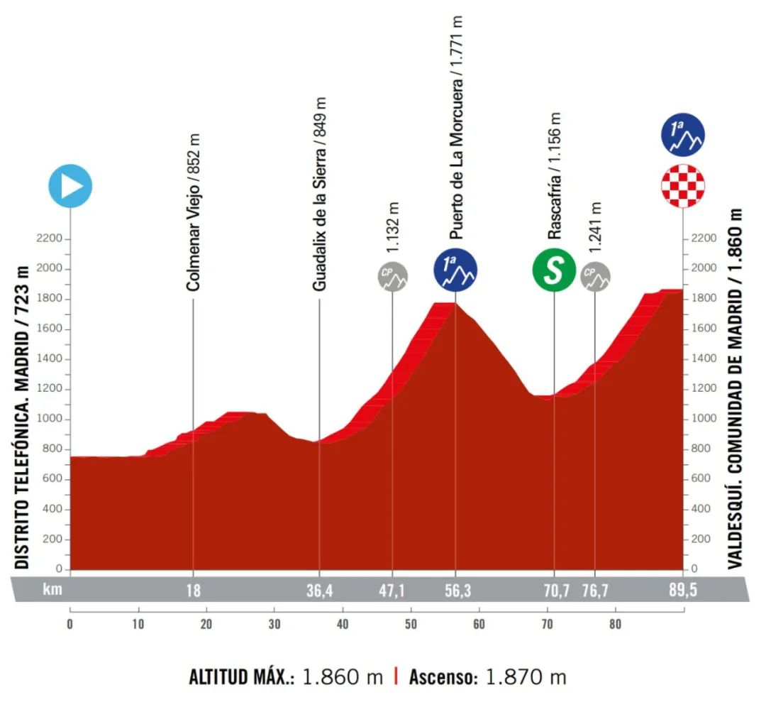 【银贝斯特约】2024女子环西前瞻 中国车手唐欣出战