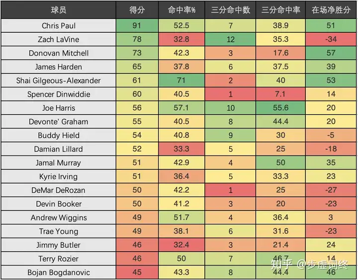 雷霆 106:101 逆转独行侠，东契奇空砍 35+10，如何评价这场比赛？
