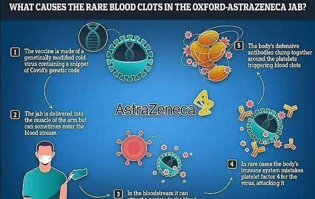 原创            新冠疫苗制药巨头阿斯利康，首次承认疫苗致命副作用，数百人死亡