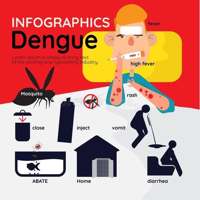 原创            登革热疫情肆虐南美洲：巴西告急，全球警惕！