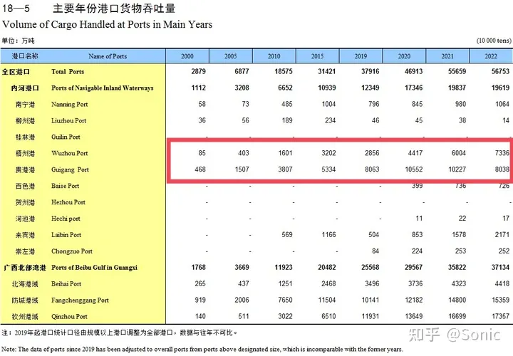 广西梧州这个城市为什么发展不起来？