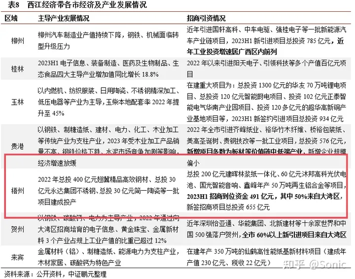 广西梧州这个城市为什么发展不起来？