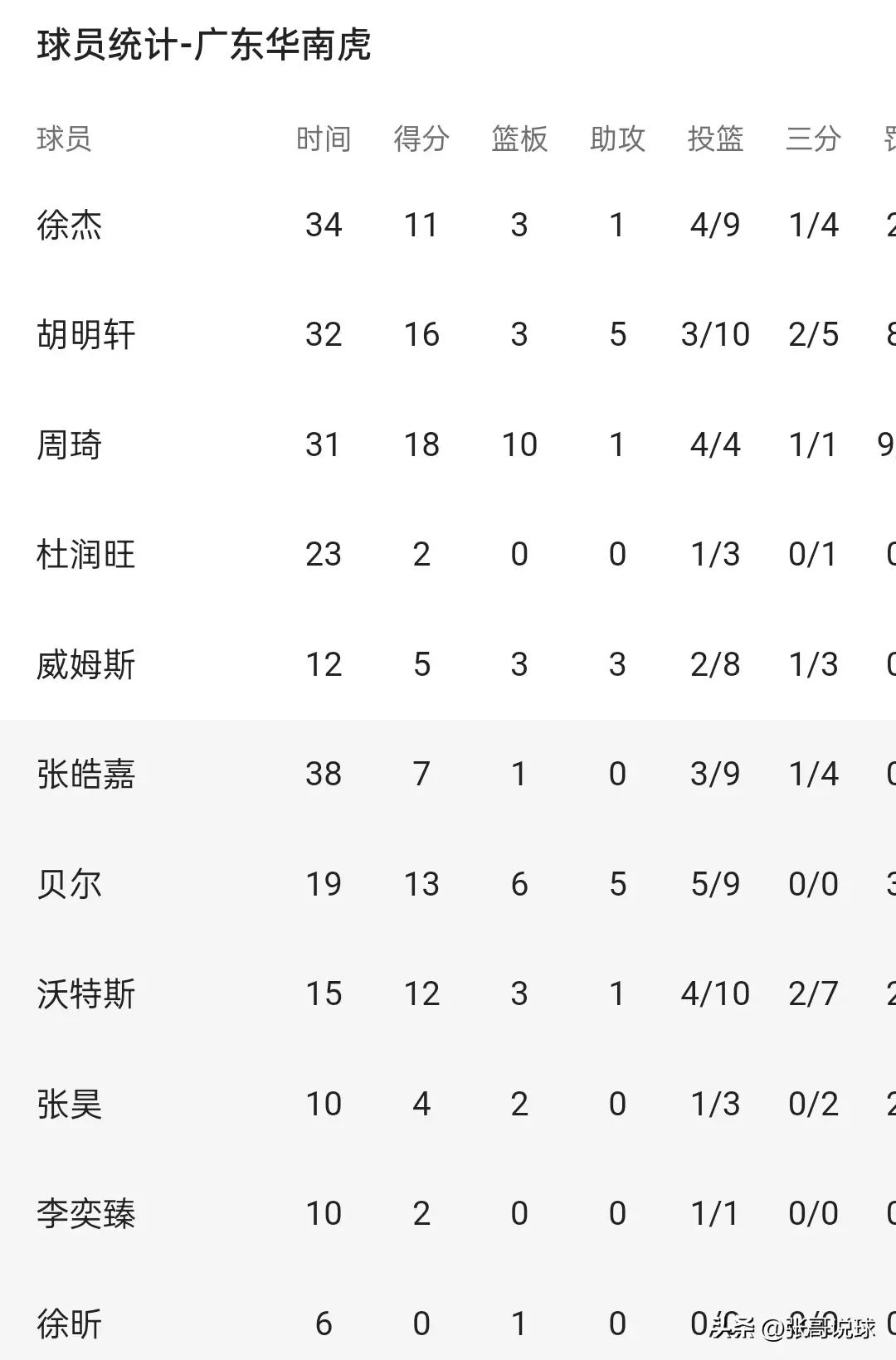 CBA半决赛丨辽宁107-90完胜广东，总比分2-2，辽粤大战拖进抢五