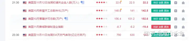 美联储再放鹰派言论，黄金主流看法仍是多头