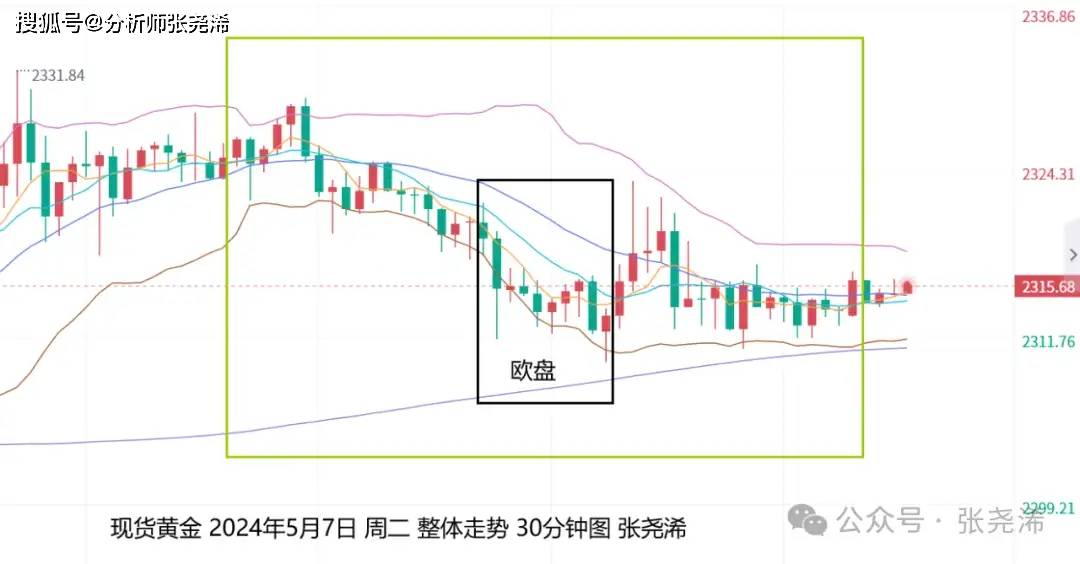 张尧浠：美联储再放鹰言、黄金短期仍偏震荡待回落调整