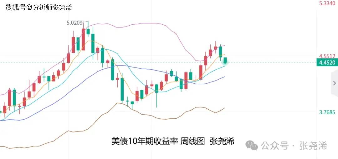 张尧浠：美联储再放鹰言、黄金短期仍偏震荡待回落调整