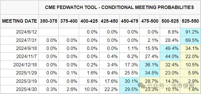 【原油早参】停火谈判争议问题达成共识（20240509）