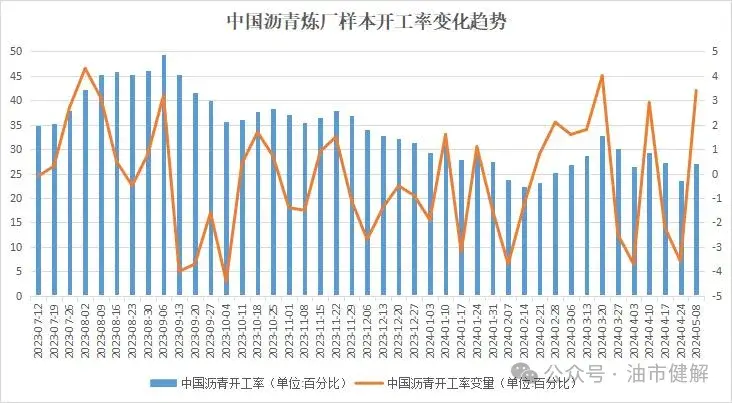 【原油早参】停火谈判争议问题达成共识（20240509）