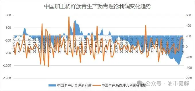 【原油早参】停火谈判争议问题达成共识（20240509）
