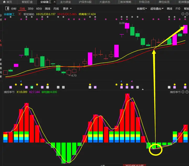 安徽建工 宝塔实业 浙江建投，风险还是机会？
