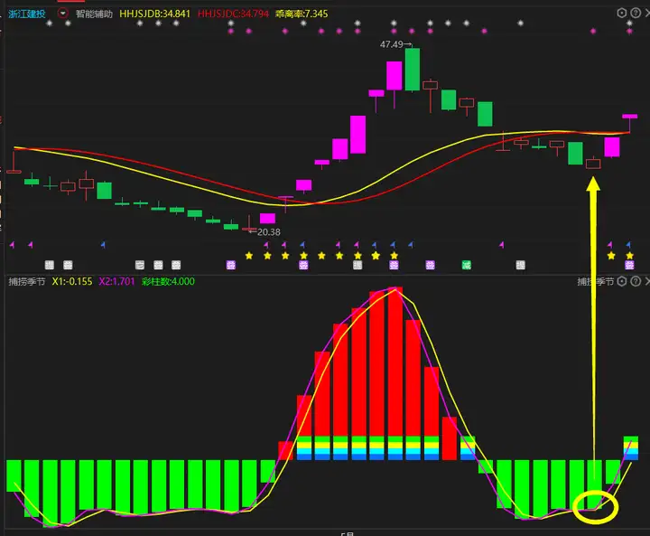 安徽建工 宝塔实业 浙江建投，风险还是机会？