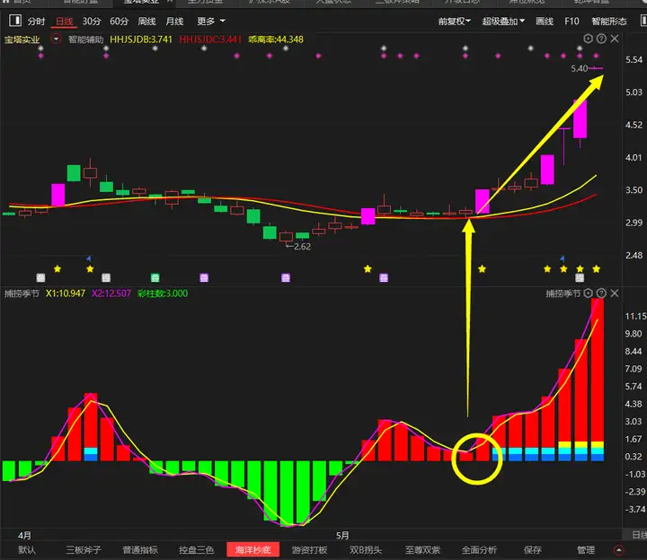 安徽建工 宝塔实业 浙江建投，风险还是机会？