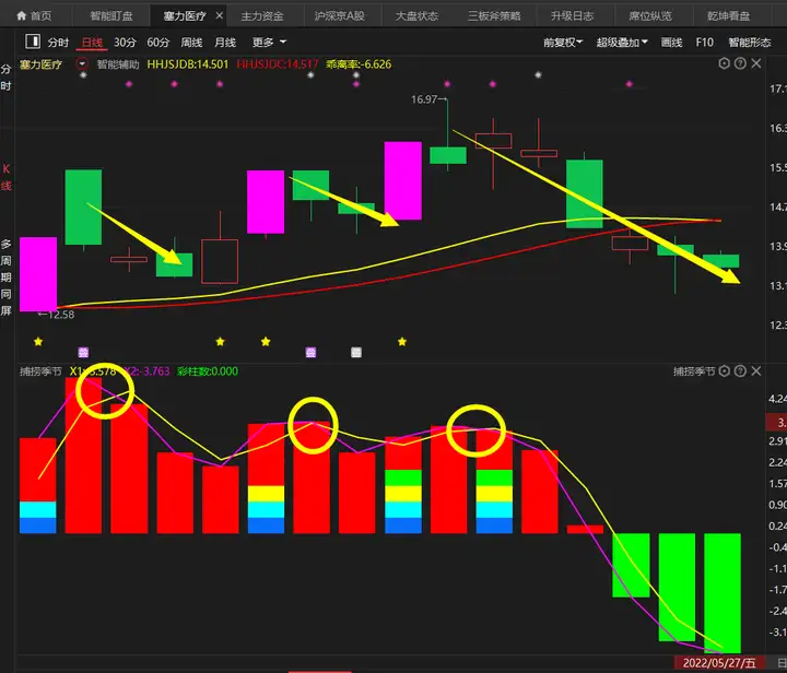 安徽建工 宝塔实业 浙江建投，风险还是机会？