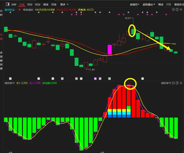 安徽建工 宝塔实业 浙江建投，风险还是机会？