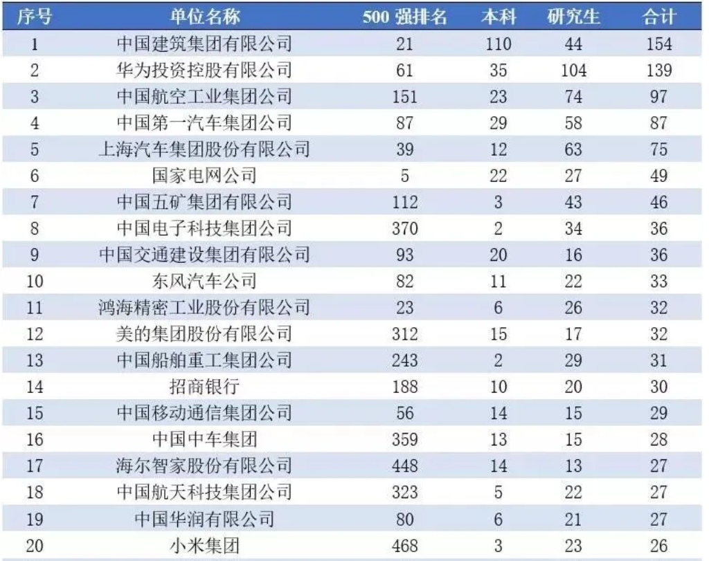 东北地区大学排名，吉大力压东北大学成为第二，大连理工未进前三