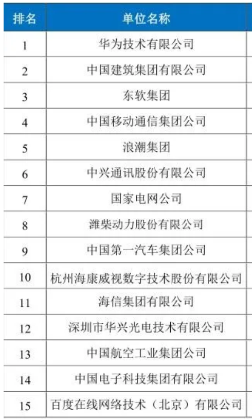 东北地区大学排名，吉大力压东北大学成为第二，大连理工未进前三