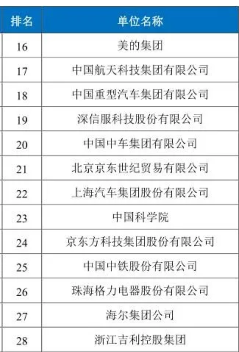 东北地区大学排名，吉大力压东北大学成为第二，大连理工未进前三