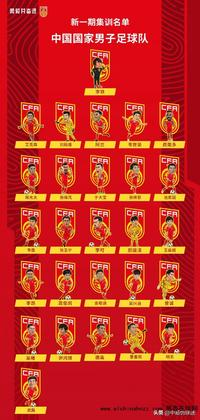 国足最新集训名单出炉 这是咋情况?