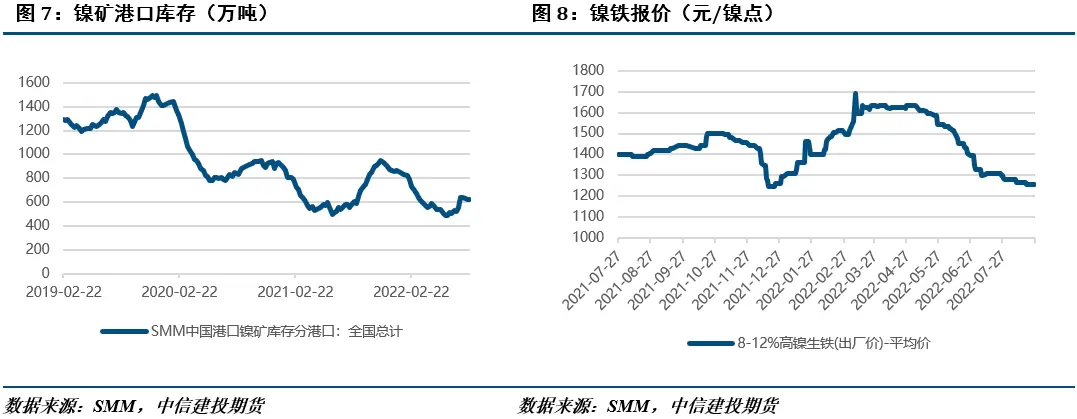镍&不锈钢 · 印尼之后，菲律宾也要收紧镍资源？