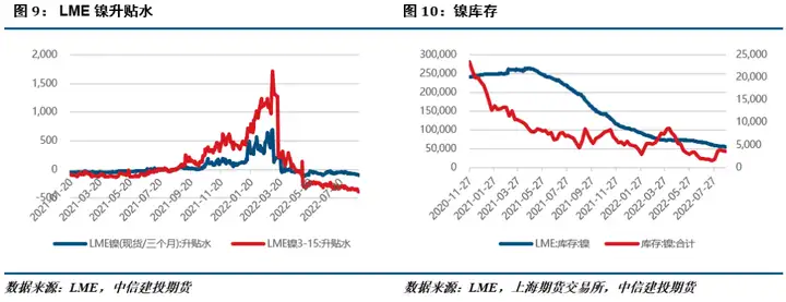 镍&不锈钢 · 印尼之后，菲律宾也要收紧镍资源？
