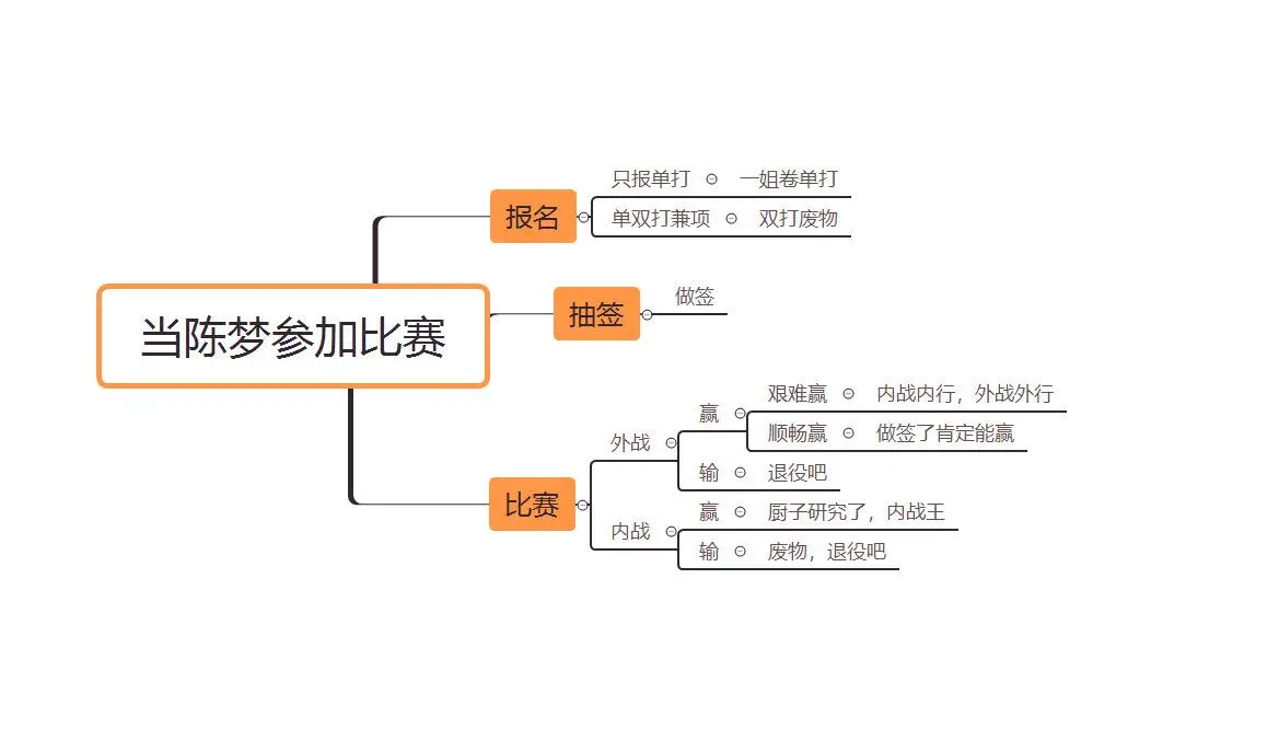 陈梦纪念东京奥运夺冠一周年，发出向巴黎奥运名额前进的呼声，你对球员有何评价？