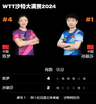 陈梦发飙！回击孙颖莎粉丝：你们说我靠擦边赢球，是的，我很幸运