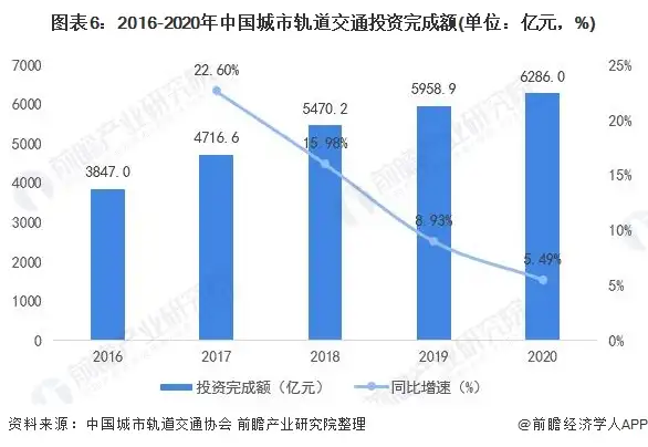 “十四五”中国城市轨道交通市场发展趋势前瞻 运营里程全球第一、推进智慧城轨发展