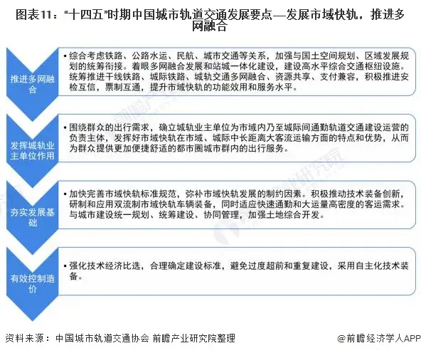 “十四五”中国城市轨道交通市场发展趋势前瞻 运营里程全球第一、推进智慧城轨发展