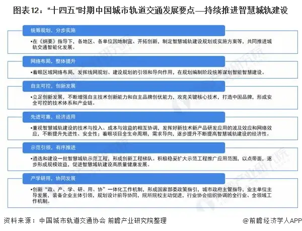 “十四五”中国城市轨道交通市场发展趋势前瞻 运营里程全球第一、推进智慧城轨发展