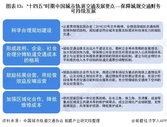 “十四五”中国城市轨道交通市场发展趋势前瞻 运营里程全球第一、推进智慧城轨发展