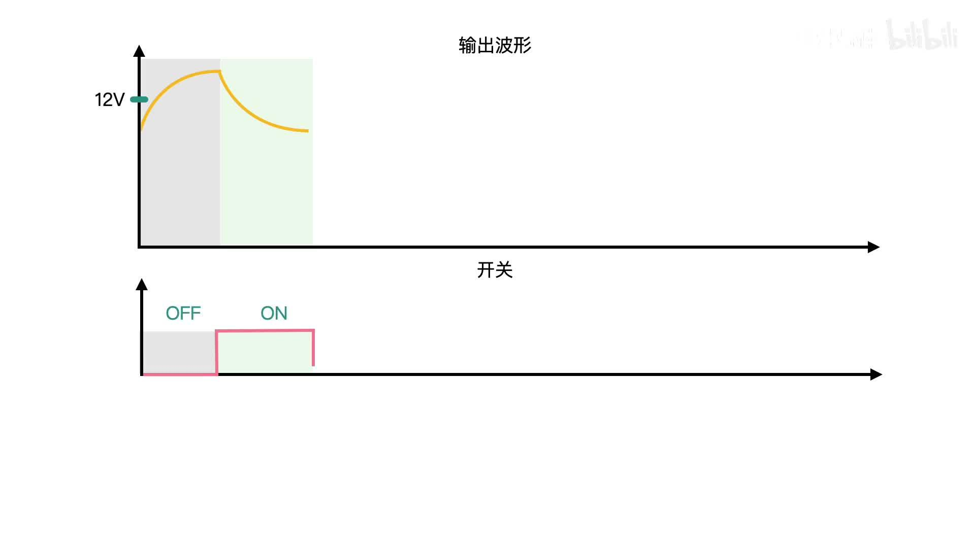 比亚迪的黑科技-升压充电，能否解决新能源的充电慢痛点？
