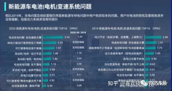 比亚迪的黑科技-升压充电，能否解决新能源的充电慢痛点？