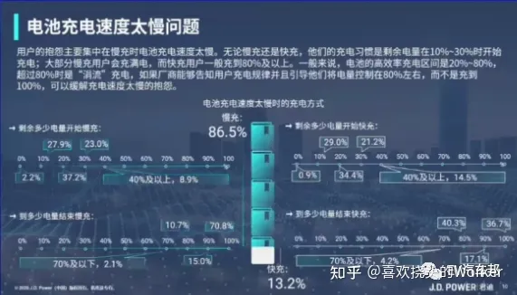 比亚迪的黑科技-升压充电，能否解决新能源的充电慢痛点？