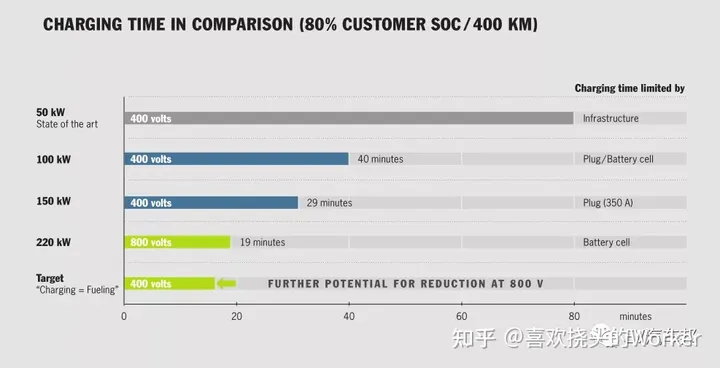 比亚迪的黑科技-升压充电，能否解决新能源的充电慢痛点？