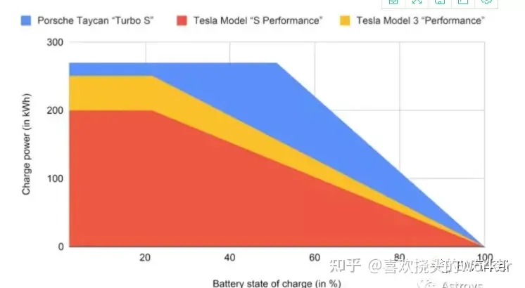 比亚迪的黑科技-升压充电，能否解决新能源的充电慢痛点？
