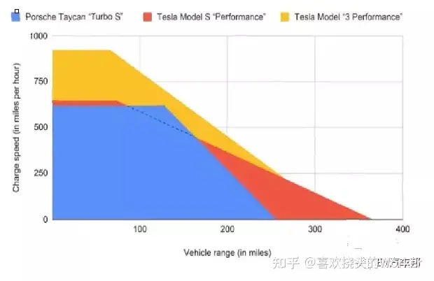 比亚迪的黑科技-升压充电，能否解决新能源的充电慢痛点？