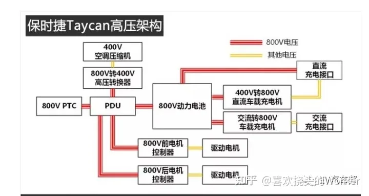 比亚迪的黑科技-升压充电，能否解决新能源的充电慢痛点？