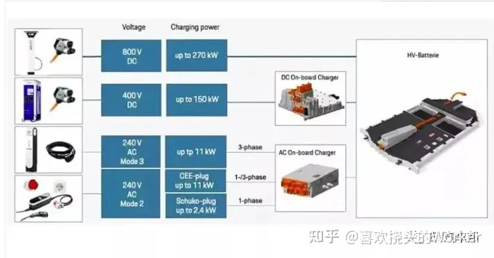 比亚迪的黑科技-升压充电，能否解决新能源的充电慢痛点？