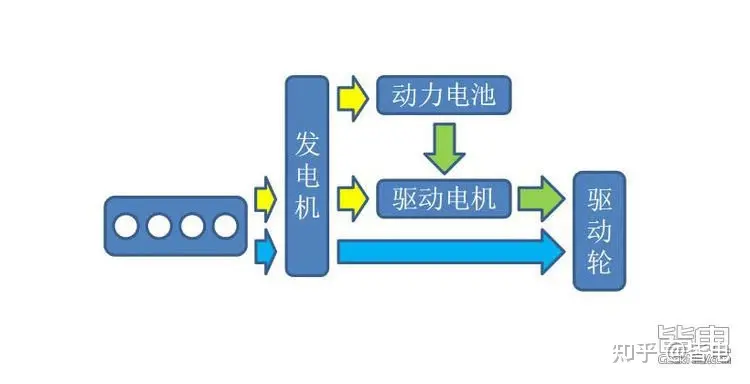 电四驱/4.3秒破百/45.8度电/90kW快充 比亚迪DM-p技术解析