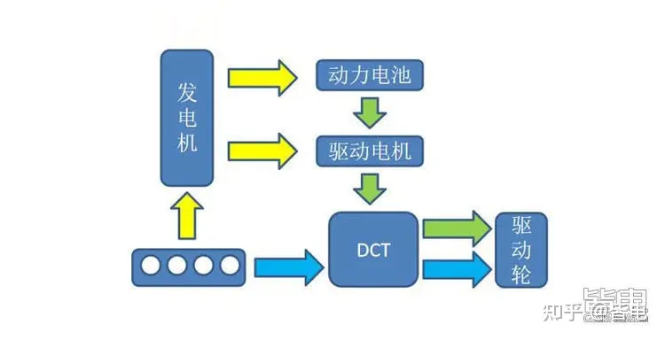 电四驱/4.3秒破百/45.8度电/90kW快充 比亚迪DM-p技术解析