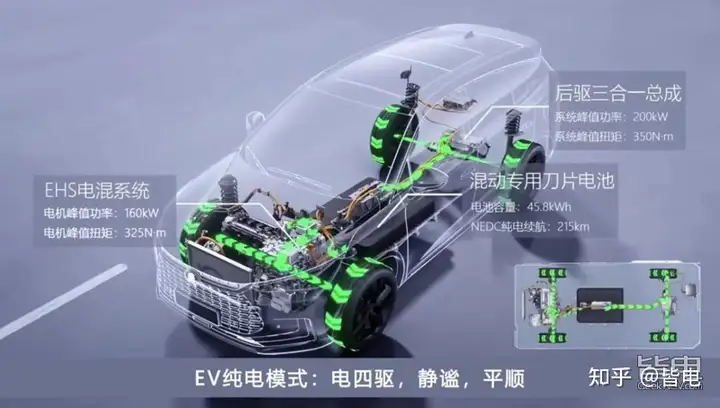 电四驱/4.3秒破百/45.8度电/90kW快充 比亚迪DM-p技术解析