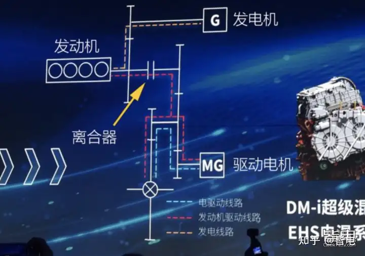 电四驱/4.3秒破百/45.8度电/90kW快充 比亚迪DM-p技术解析